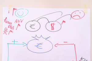 cursus financieel management