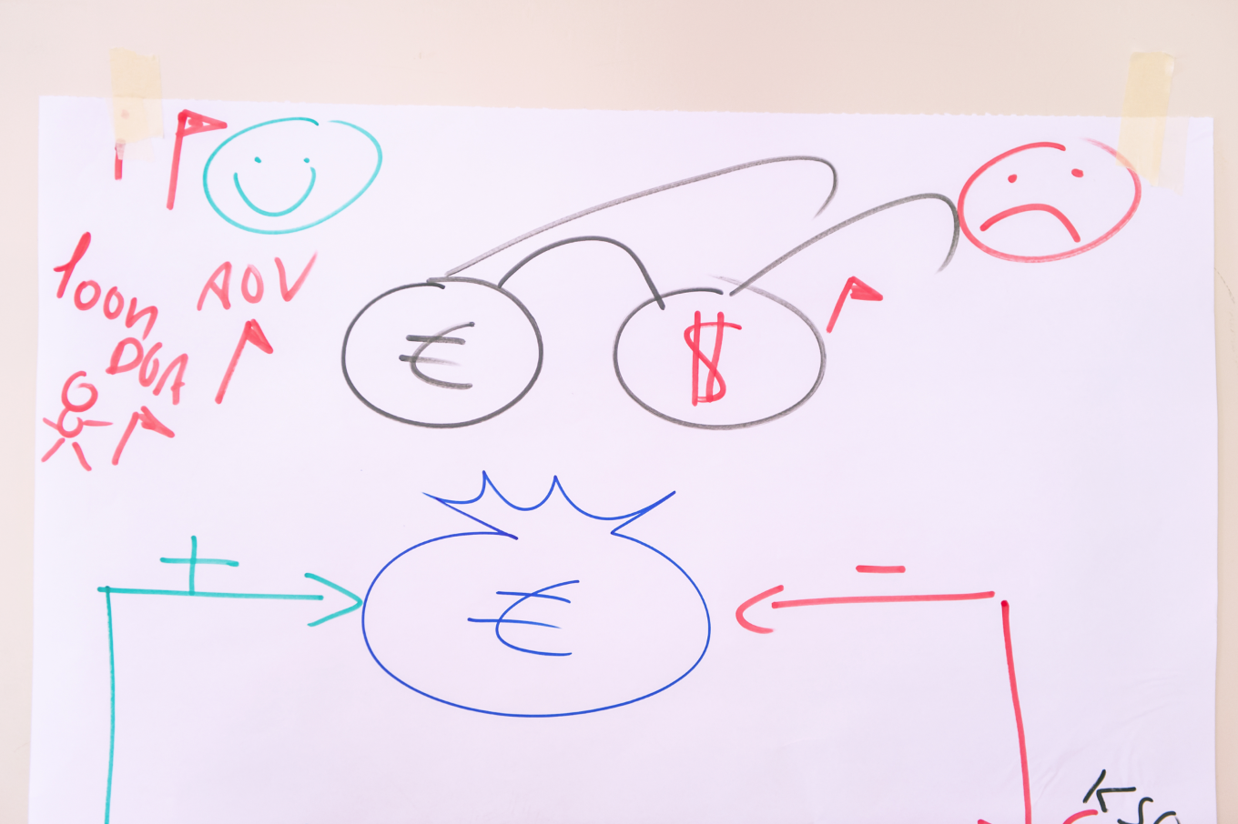 De Voordelen Van Een Cursus Financieel Management
